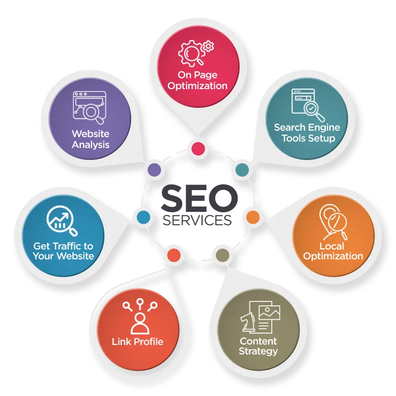 SEO Agency