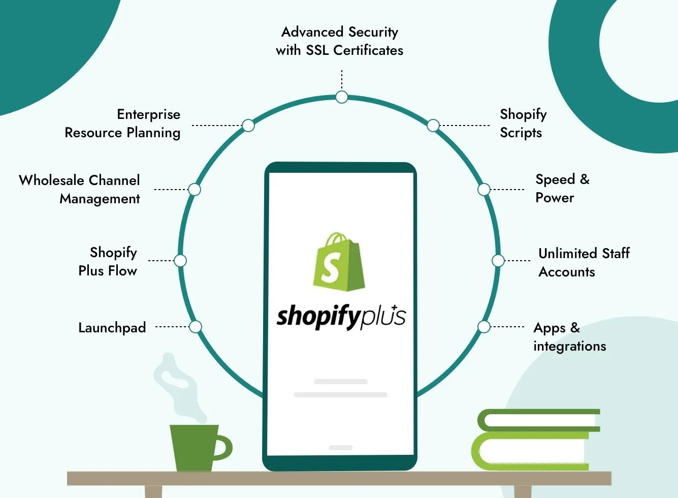 Shopify App Development to Extend Store Functionality