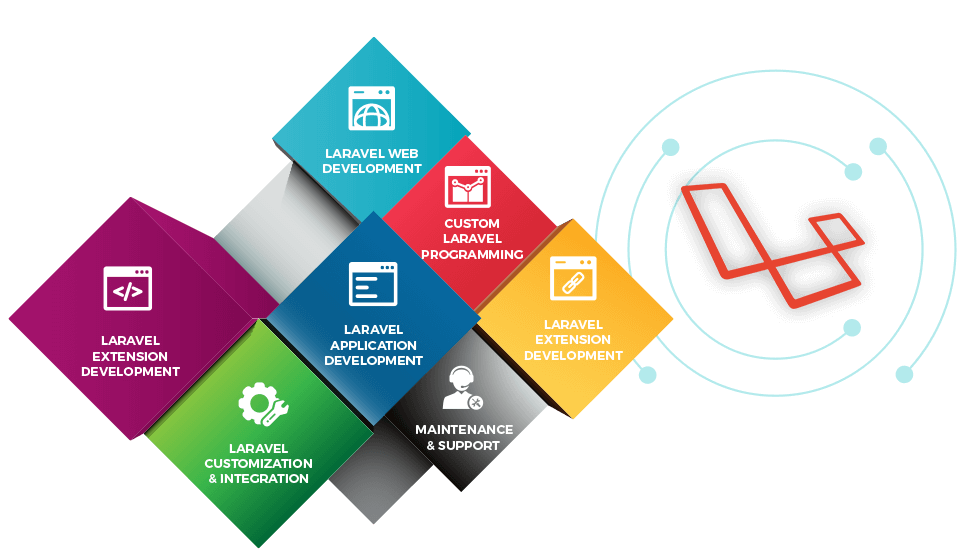 Visionary Laravel Development Company