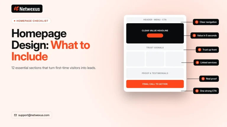 Annotated homepage wireframe showing header, hero, trust signals, services, proof and call to action