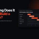 Website project timeline chart showing discovery, design, development, testing and launch phases