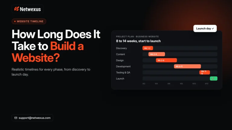 Website project timeline chart showing discovery, design, development, testing and launch phases