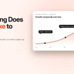 Organic traffic growth chart showing SEO milestones over twelve months