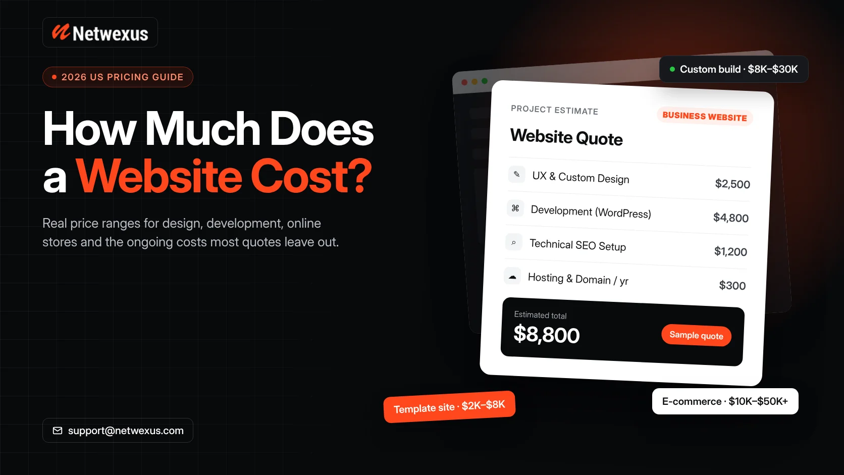 Website cost estimate showing design, development, SEO and hosting price ranges