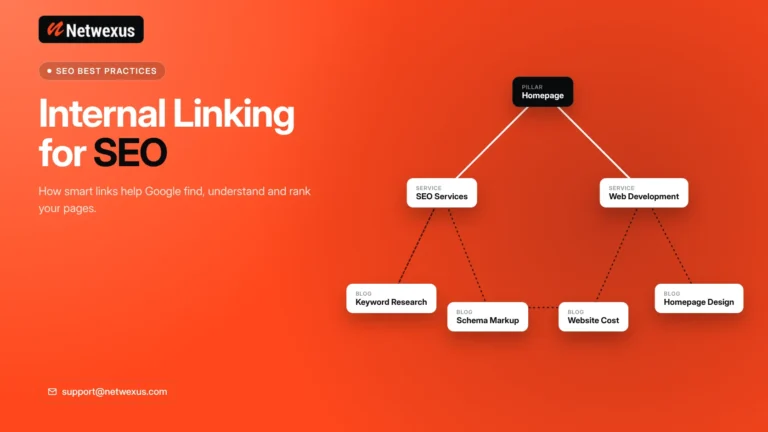 Internal linking diagram connecting homepage, service pages and blog posts