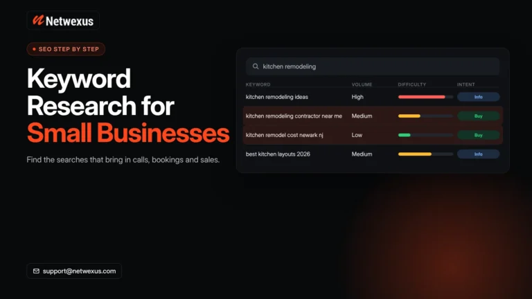 Keyword research table showing search volume, difficulty and intent