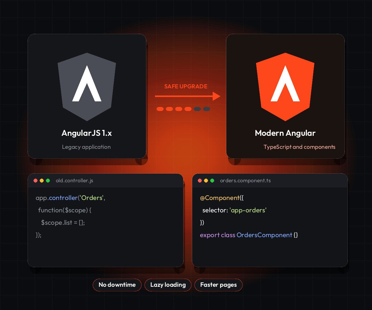 AngularJS to modern Angular migration with TypeScript components