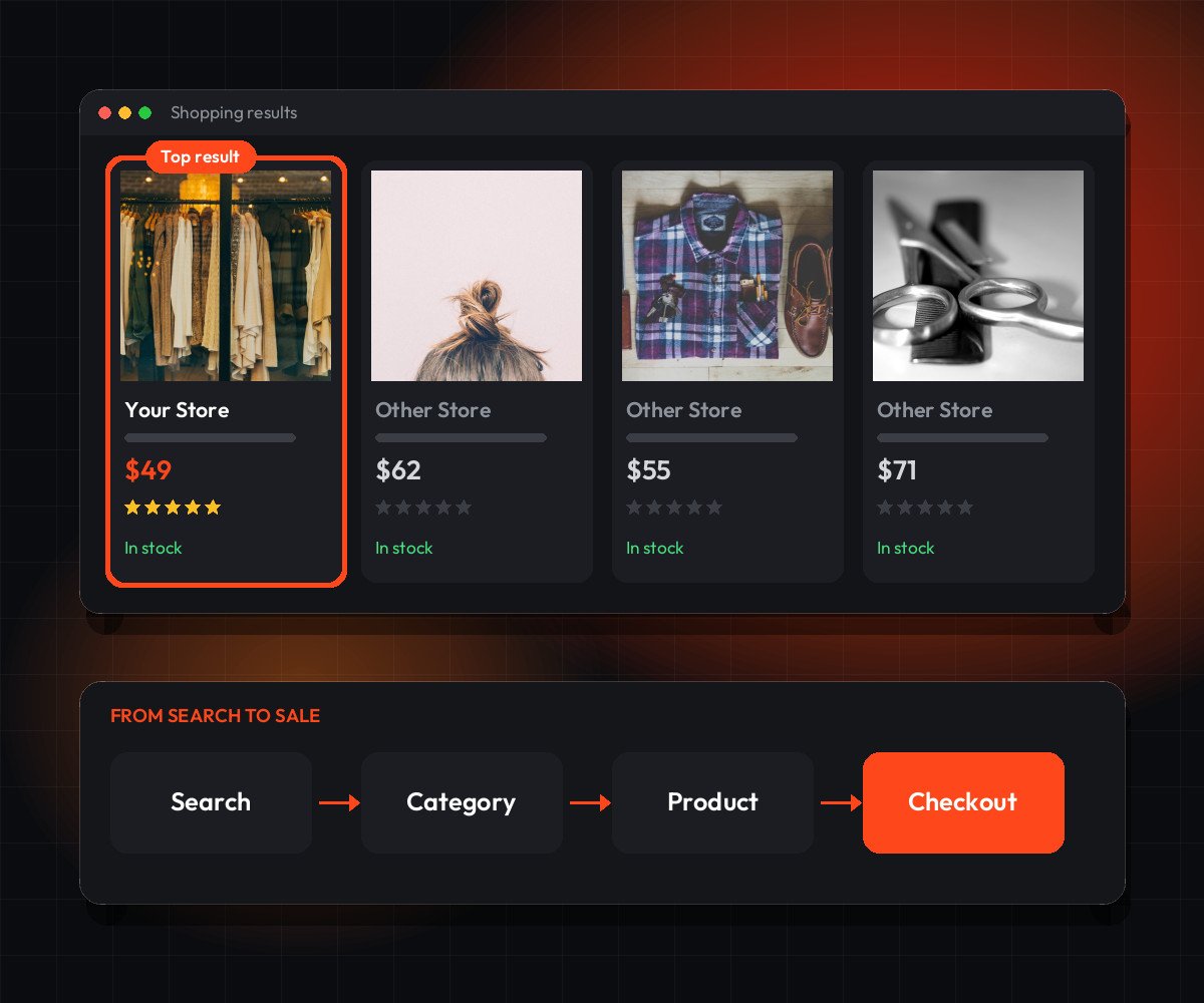 E-commerce SEO with products ranking in shopping results from search to checkout