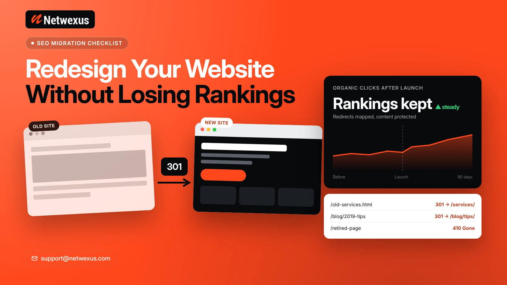 Old website redirecting to new website with 301 redirects and steady organic traffic chart